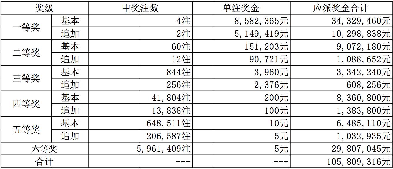 新澳今晚上9點(diǎn)30開獎結(jié)果揭曉，期待與驚喜交織的時刻，新澳今晚開獎揭曉，期待與驚喜交織的時刻