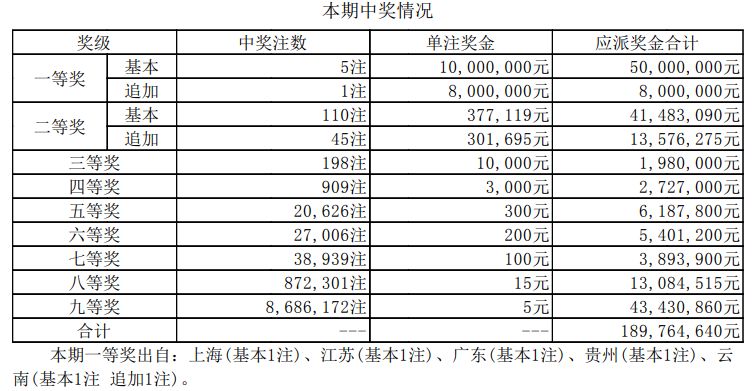 澳門最新最快開獎(jiǎng)記錄，探索彩票世界的速度與激情，澳門彩票開獎(jiǎng)探索，速度與激情的彩票世界