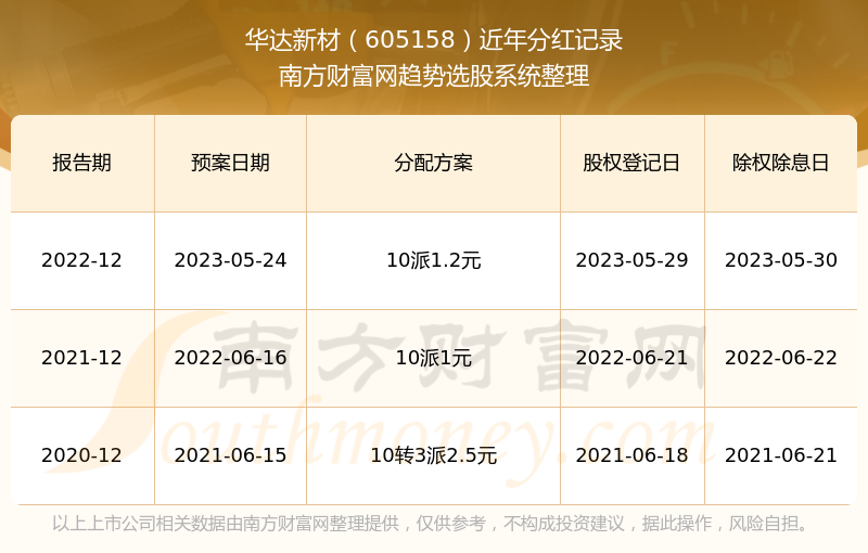 探索2025新奧歷史開(kāi)獎(jiǎng)記錄，一場(chǎng)數(shù)字盛宴的回顧與展望，回顧與展望，2025新奧歷史開(kāi)獎(jiǎng)記錄的數(shù)字盛宴