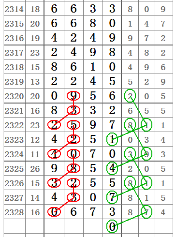 今期澳門三肖三碼開一碼，深度解析與預測，澳門三肖三碼深度解析與預測，揭秘最新開一碼趨勢