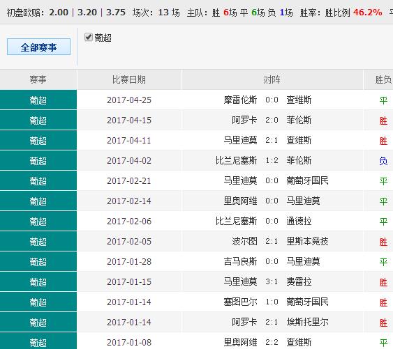 澳彩錢碼料，探索其背后的秘密與SEO優(yōu)化策略，澳彩錢碼料背后的秘密及SEO優(yōu)化策略探索