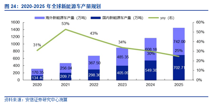 探索未來，2025新澳免費(fèi)資料綠波揭秘，揭秘未來之門，探索新澳綠波2025免費(fèi)資料
