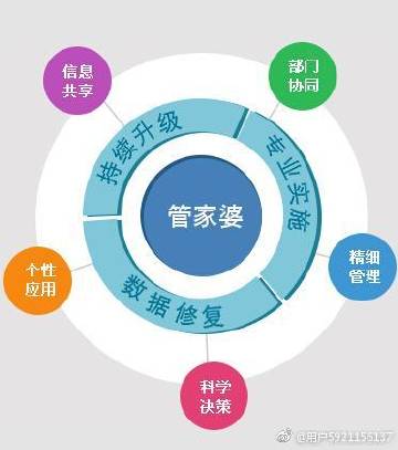 管家婆王中王與生肖之王一肖，神秘關聯(lián)與SEO洞察，管家婆王中王與生肖之王一肖，神秘關聯(lián)揭秘與SEO洞察研究