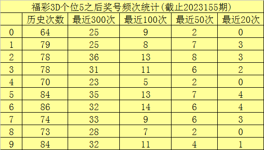 澳門六開彩 開獎結果查詢49，快速獲取最新開獎信息，澳門六開彩最新開獎結果查詢，快速獲取開獎信息
