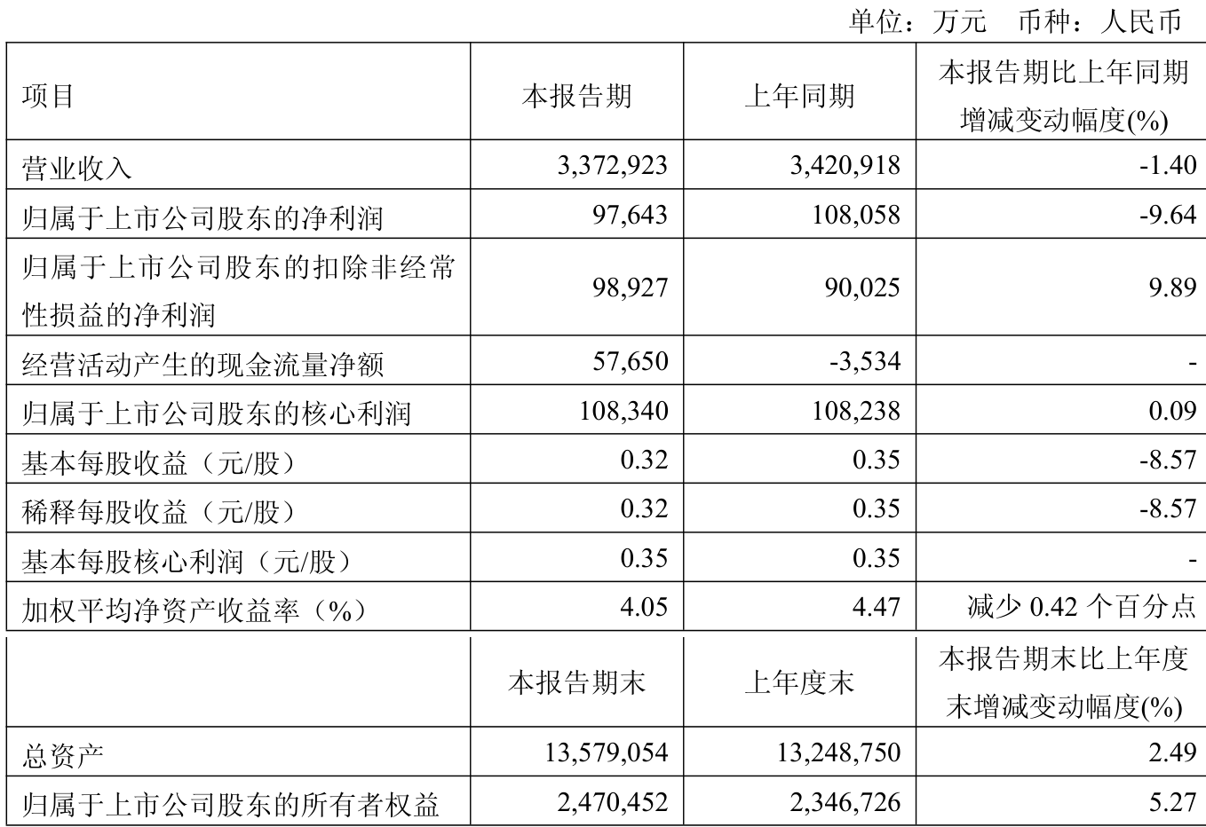 新奧2025最新資料大全
