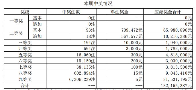 新澳門(mén)開(kāi)獎(jiǎng)結(jié)果2023年（含展望至2025年開(kāi)獎(jiǎng)記錄），澳門(mén)未來(lái)開(kāi)獎(jiǎng)記錄展望，2023年至2025年開(kāi)獎(jiǎng)結(jié)果揭曉