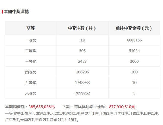 新澳門六和開獎結(jié)果，探索彩票背后的秘密與策略，澳門六和彩票開獎揭秘，探索背后的秘密與策略