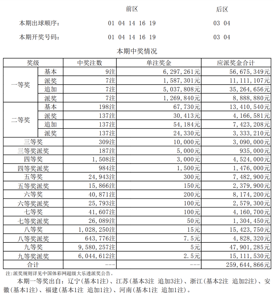 新澳門六開獎(jiǎng)結(jié)果記錄100期，深度解析與預(yù)測分析，澳門六開獎(jiǎng)結(jié)果記錄深度解析與預(yù)測分析，前百期回顧與前瞻