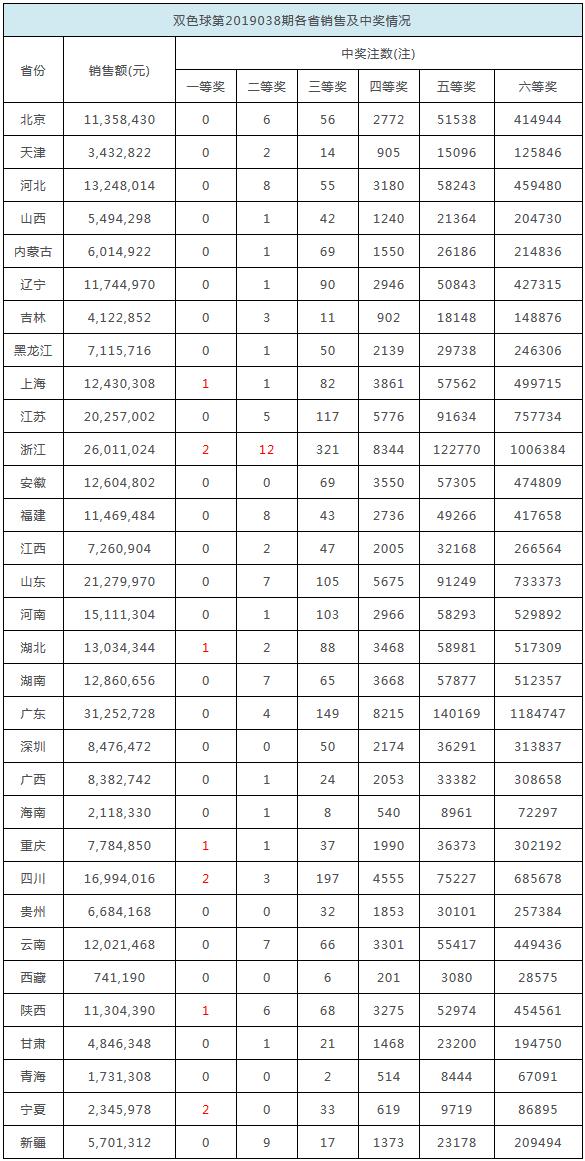 揭秘2025年歷史開獎(jiǎng)記錄，回顧與展望，揭秘2025年歷史開獎(jiǎng)記錄，回顧與展望未來(lái)展望