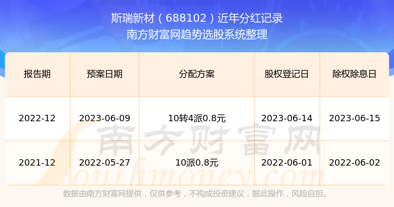 探索新澳開獎(jiǎng)歷史結(jié)果，回顧與預(yù)測至2025年，探索新澳開獎(jiǎng)歷史結(jié)果，回顧與預(yù)測至2025年展望