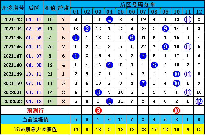 澳彩默認版塊一肖二碼，深度解析與SEO優(yōu)化策略，澳彩默認版塊一肖二碼深度解析與SEO策略優(yōu)化指南