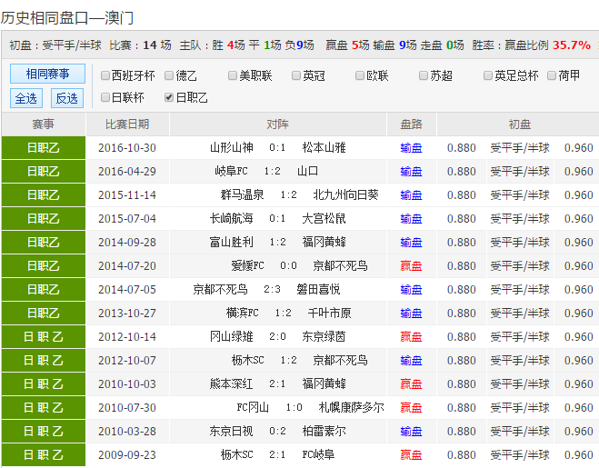24年新澳彩資料免費(fèi)長期公開，全面解析與獲取指南，最新澳彩資料解析與獲取指南，免費(fèi)長期公開