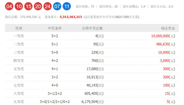 澳門95開獎(jiǎng)最快，揭秘彩票背后的秘密與策略，澳門彩票揭秘，開獎(jiǎng)背后的秘密與策略探索