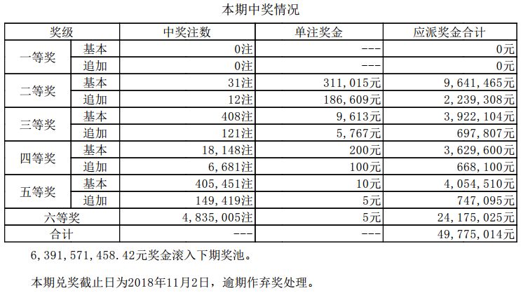 澳門七月初六開獎結(jié)果揭曉，揭秘彩票背后的故事，澳門七月初六開獎結(jié)果揭曉，彩票背后的故事揭秘