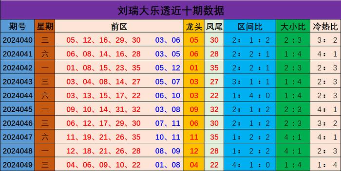 新奧門彩出號綜合走勢圖，深度解析與預(yù)測，新奧門彩出號綜合走勢圖深度解析及預(yù)測報(bào)告