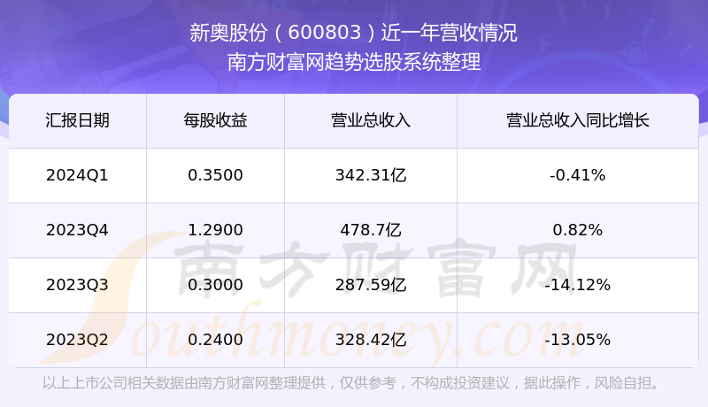 探索2025新奧歷史開獎記錄，一場數(shù)字盛宴的回顧與展望，回顧與展望，2025新奧歷史開獎記錄的數(shù)字盛宴