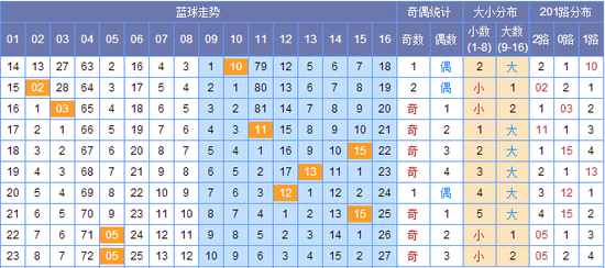 澳門碼出號綜合走勢圖深度解析
