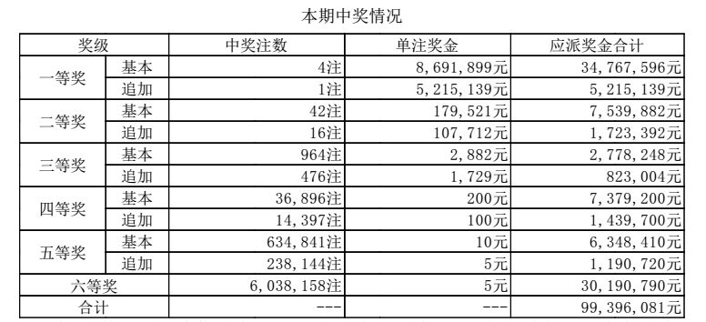 澳門六開獎開獎結(jié)果出爐，揭秘最新開獎動態(tài)與贏家的幸運(yùn)之路，澳門六開獎最新結(jié)果揭曉，揭秘動態(tài)開獎與贏家幸運(yùn)之路