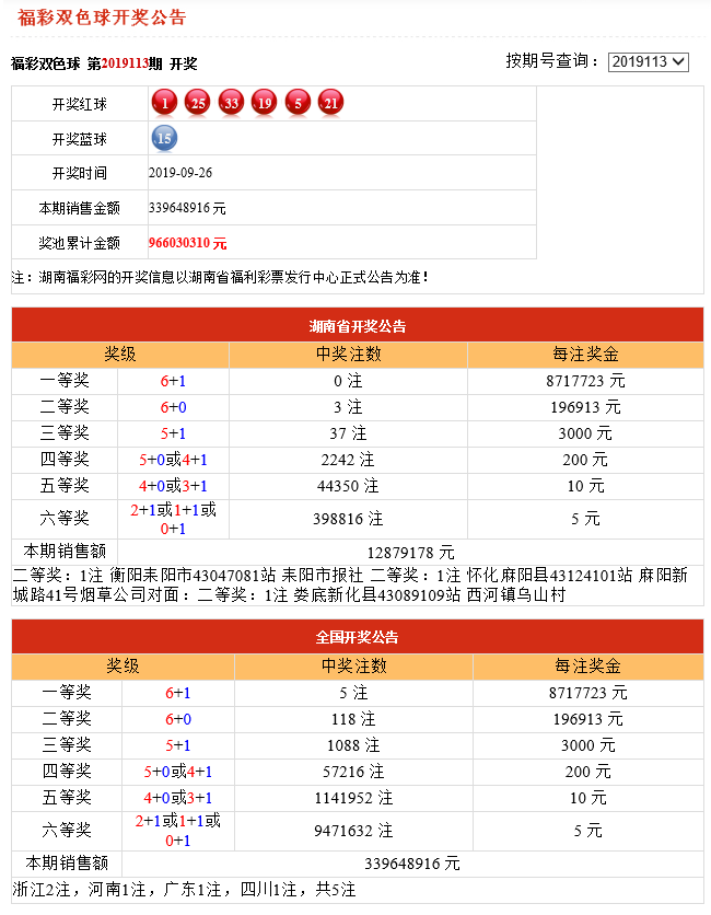 澳門六開獎結果2025年開獎分析與預測，澳門六開獎結果分析與預測，2025年開獎展望