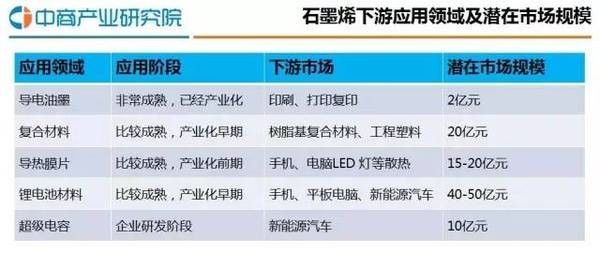 未來(lái)能源領(lǐng)域藍(lán)圖