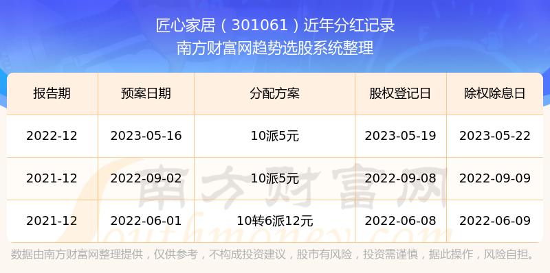 揭秘2025年新澳開獎(jiǎng)記錄，歷史數(shù)據(jù)與未來趨勢(shì)分析，揭秘新澳開獎(jiǎng)記錄，歷史數(shù)據(jù)深度解析與未來趨勢(shì)預(yù)測(cè)