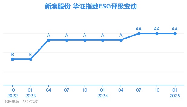 新澳出彩綜合走勢圖深度解析