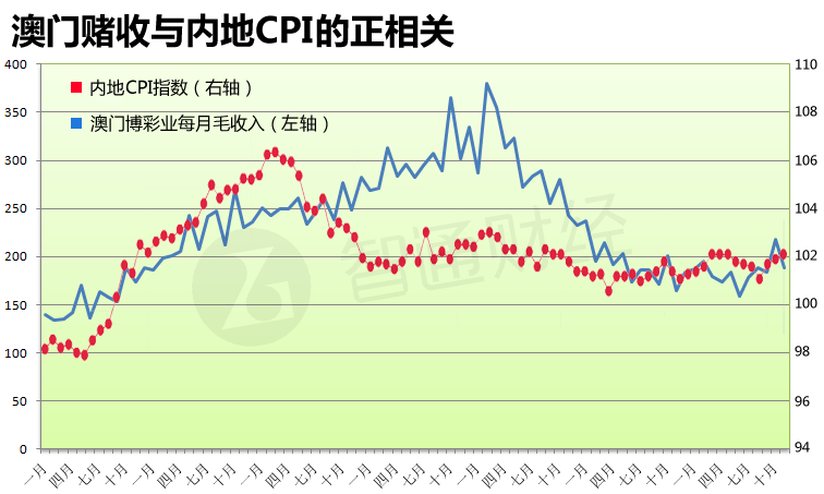 新澳門開獎(jiǎng)規(guī)律探索與解讀，澳門彩票開獎(jiǎng)規(guī)律的深度探索與解讀