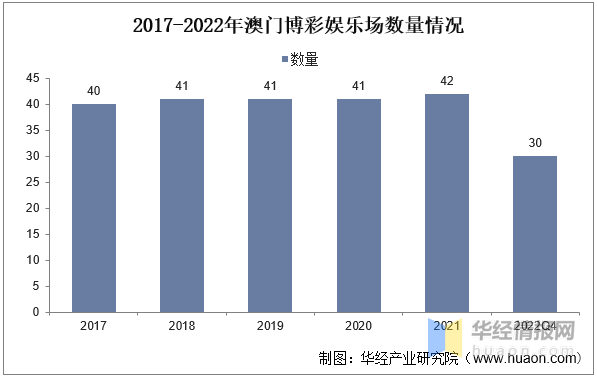澳門2022年精準資料大全，全面解析與深度研究，澳門2022年精準資料全面解析與深度研究報告
