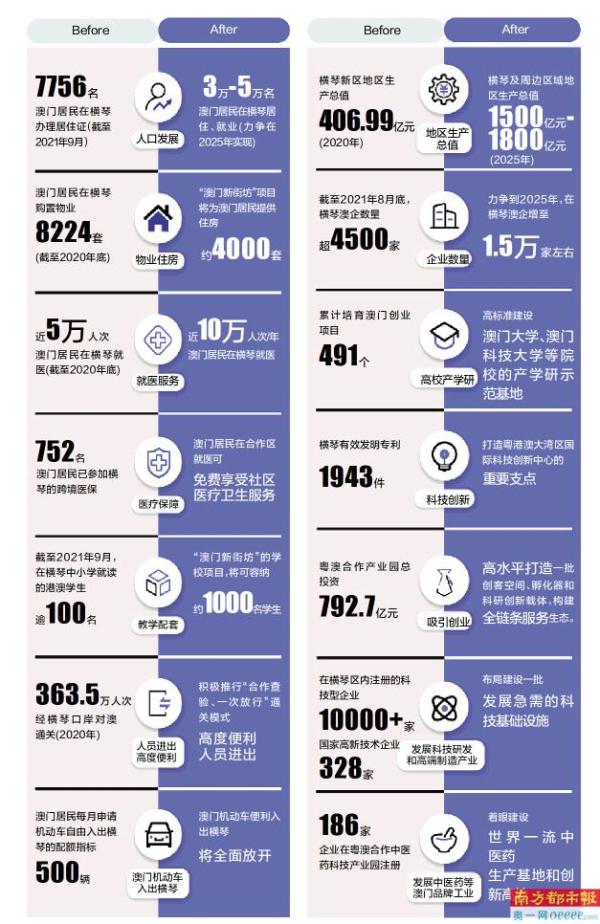 澳門免費(fèi)資料大全，探索澳門，預(yù)見(jiàn)未來(lái)的免費(fèi)資源寶庫(kù)（2025版），澳門未來(lái)資源寶庫(kù)，免費(fèi)資料大全探索指南（2025版）