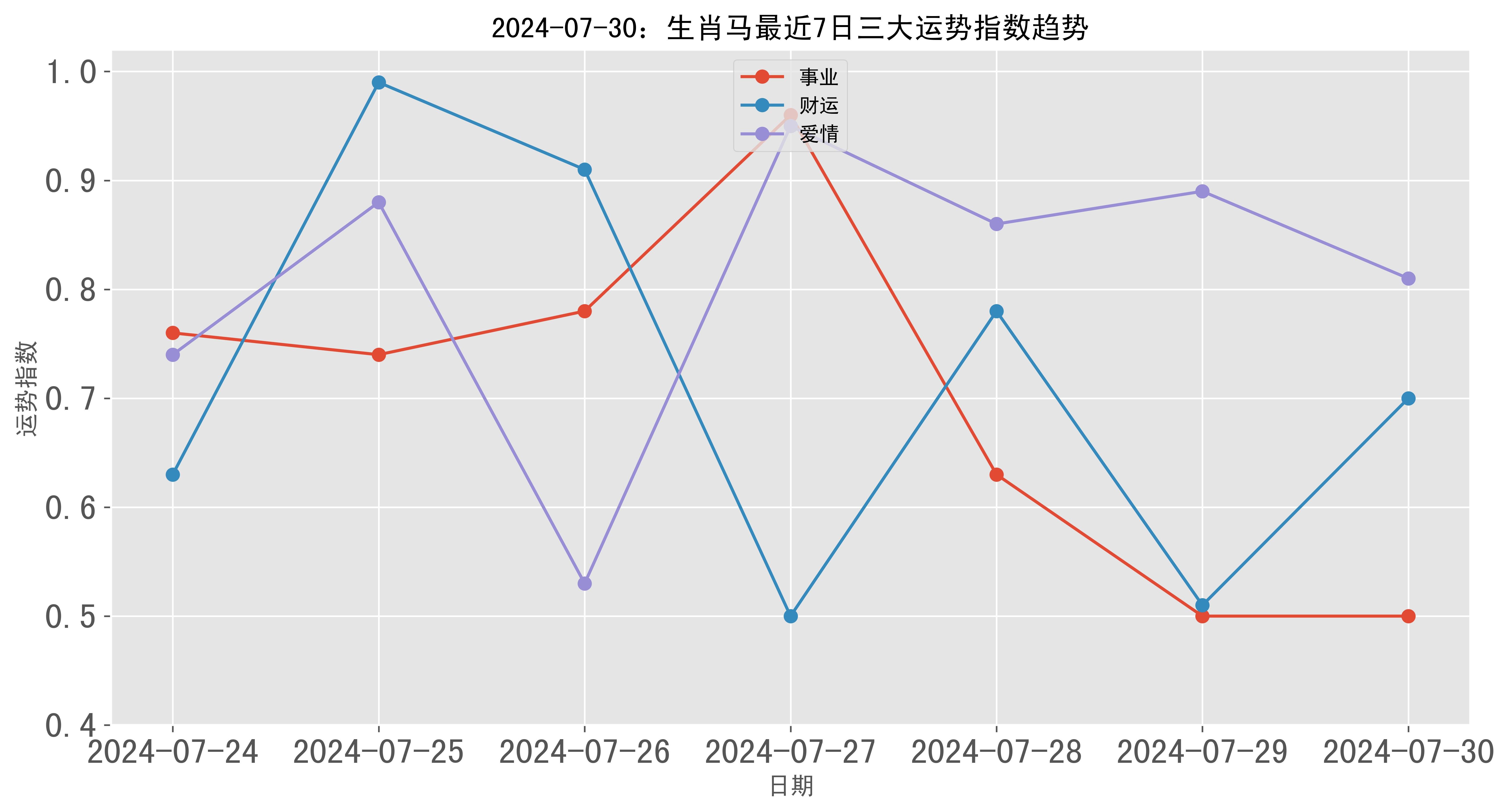 新奧開獎生肖走勢圖，深度解析與預(yù)測，新奧開獎生肖走勢圖深度解析及預(yù)測報告