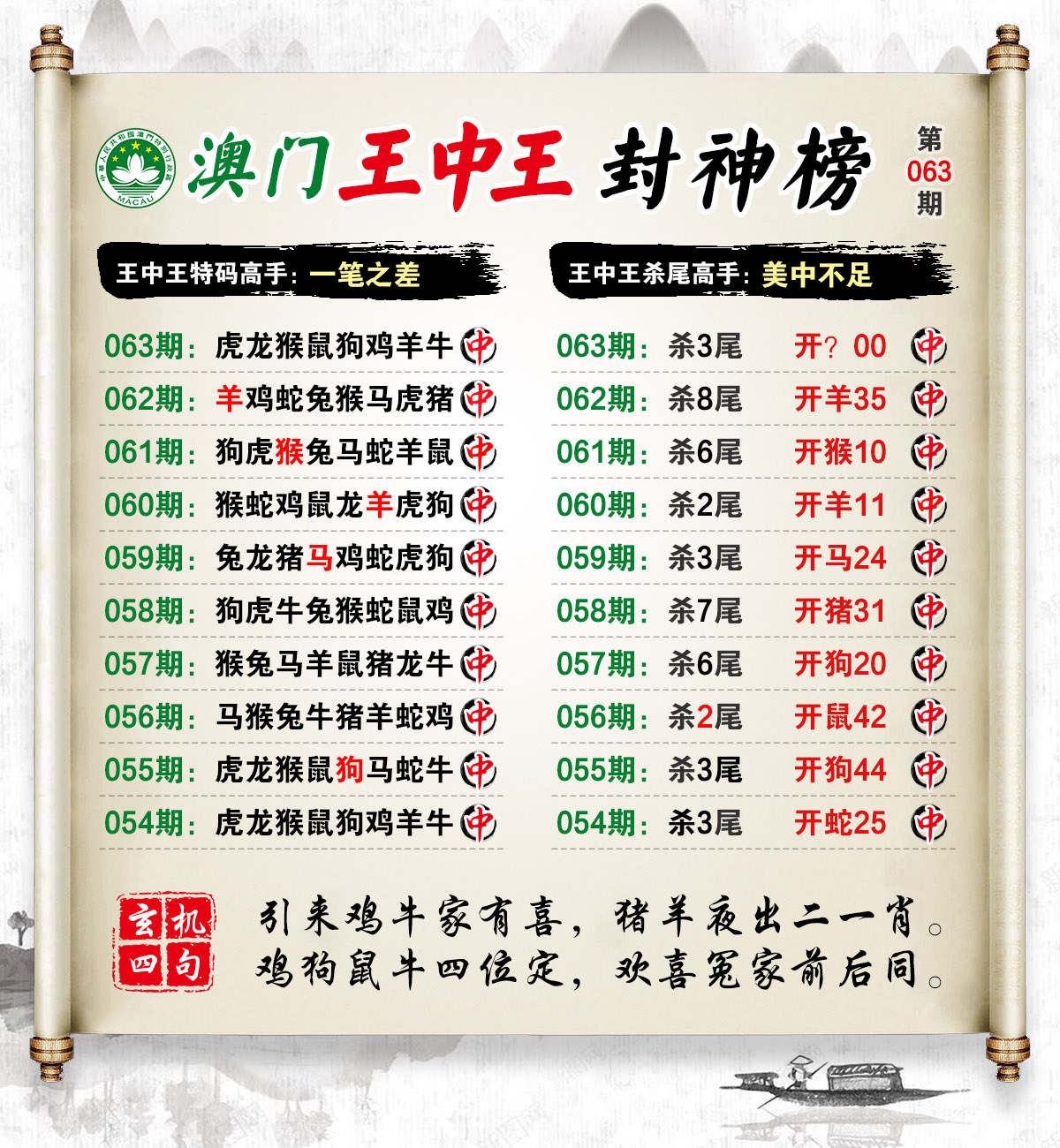 最準(zhǔn)的一肖王中王，揭秘生肖運(yùn)勢(shì)的神秘面紗，揭秘生肖運(yùn)勢(shì)真相，最準(zhǔn)的一肖王中王預(yù)測(cè)揭秘
