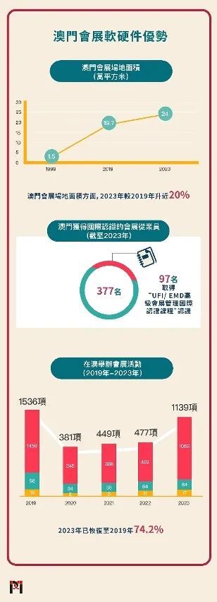 新澳門(mén)最精準(zhǔn)——探索澳門(mén)的精準(zhǔn)之旅，澳門(mén)精準(zhǔn)之旅，探索新澳門(mén)的奧秘