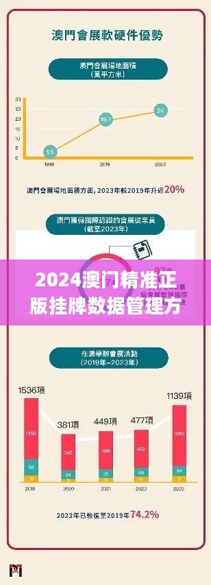 探索澳門(mén)未來(lái)，2025新澳門(mén)正版免費(fèi)掛牌燈牌展望，澳門(mén)未來(lái)展望，探索新澳門(mén)正版掛牌燈牌至2025年發(fā)展之路
