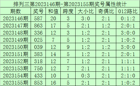 新澳門今晚開獎結(jié)果開獎記錄——全面解析與預(yù)測，澳門今晚開獎結(jié)果記錄及全面解析與預(yù)測