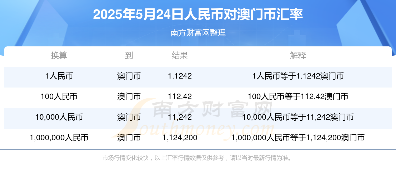 澳門彩票開獎(jiǎng)結(jié)果預(yù)測與解析——展望2025年澳門彩票新篇章，澳門彩票展望，解析開獎(jiǎng)結(jié)果預(yù)測，迎接2025年新篇章