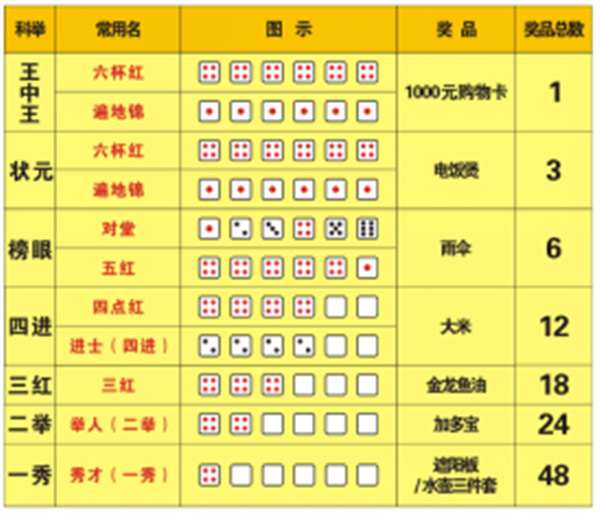 白小姐王中王五肖五碼一，揭秘神秘?cái)?shù)字背后的故事，揭秘白小姐王中王五肖五碼一，神秘?cái)?shù)字背后的故事