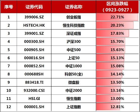 第232頁