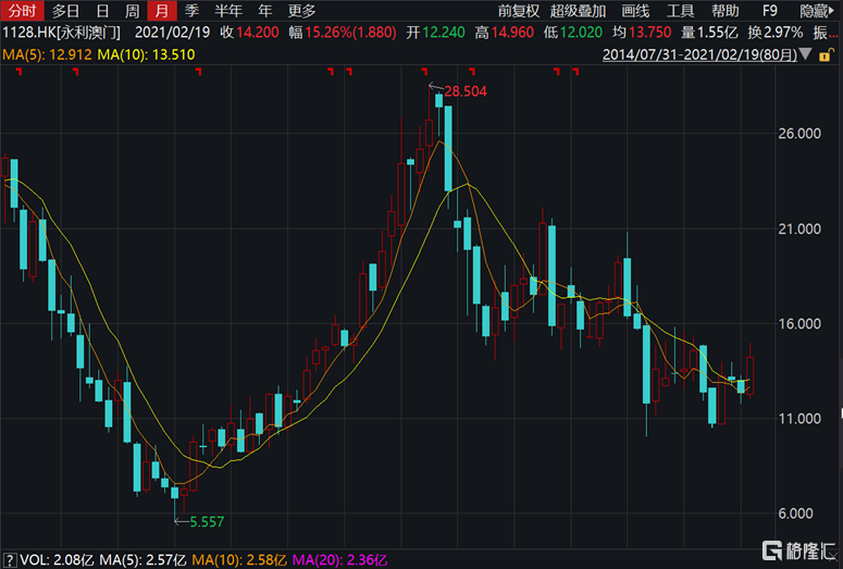 澳門六開獎結果2022年回顧與展望，開獎歷程與數(shù)據(jù)分析，澳門六開獎結果回顧與展望，2022年歷程與數(shù)據(jù)分析