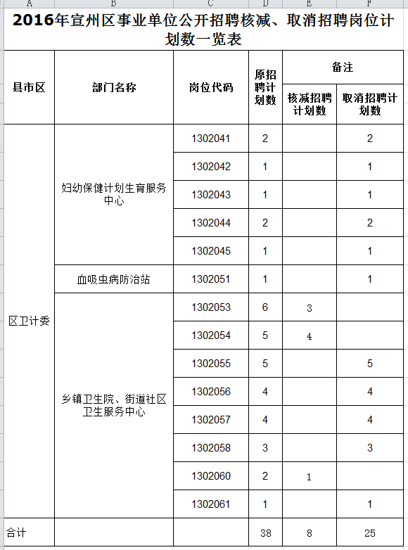宣州區(qū)審計(jì)局最新招聘信息全面解析，宣州區(qū)審計(jì)局最新招聘信息深度解讀
