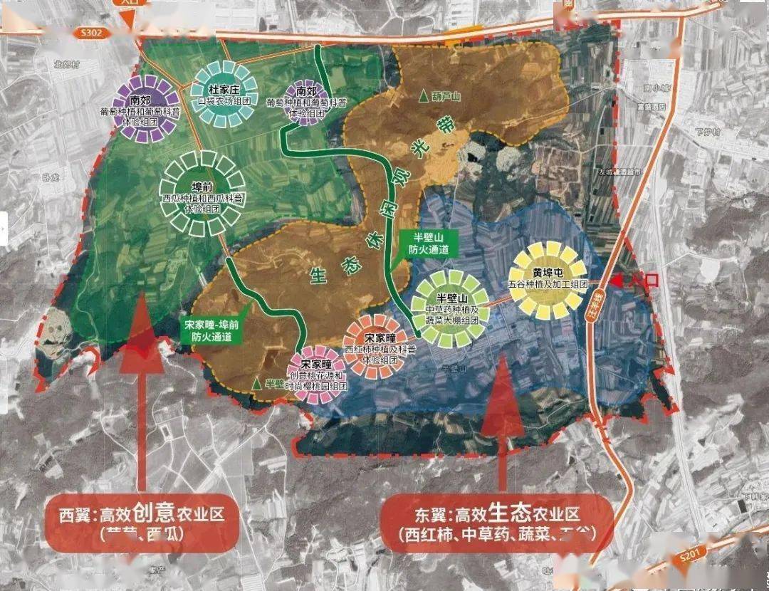 果村最新發(fā)展規(guī)劃，走向繁榮與可持續(xù)的未來，果村邁向繁榮與可持續(xù)未來的最新發(fā)展規(guī)劃