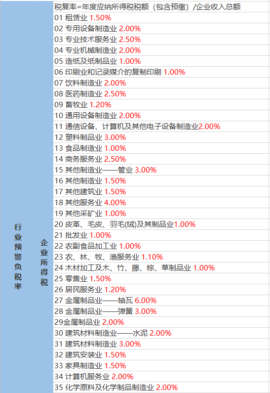 紅山經(jīng)營所最新天氣預(yù)報詳解，紅山經(jīng)營所天氣預(yù)報詳解及最新動態(tài)