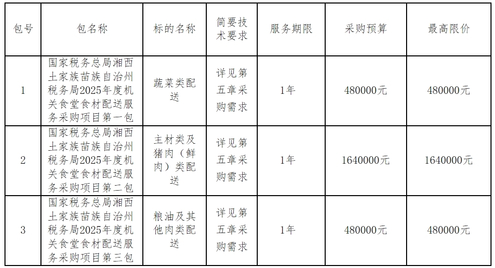 湘西土家族苗族自治州市國家稅務局最新人事任命及其深遠影響，湘西土家族苗族自治州市國家稅務局人事任命揭曉及其深遠影響