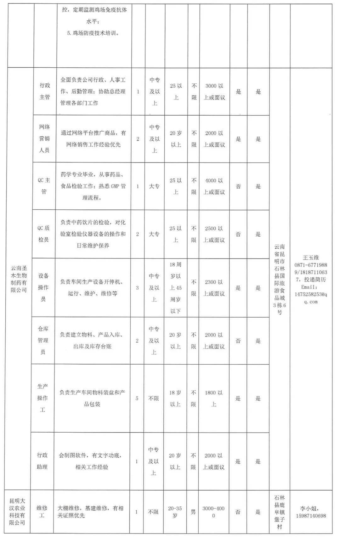 曲靖市林業(yè)局最新招聘信息全面解析，曲靖市林業(yè)局最新招聘信息全面解讀