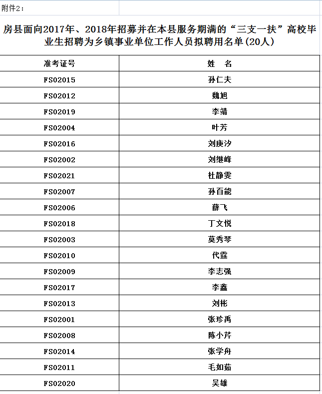 領(lǐng)導(dǎo)介紹