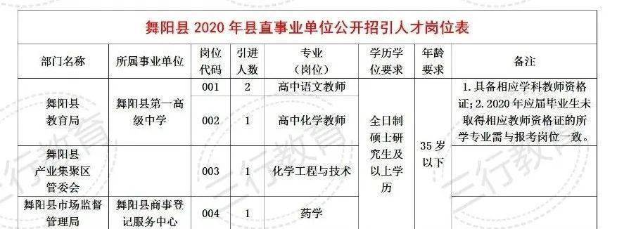 舞陽(yáng)縣教育局最新招聘信息全面解析，舞陽(yáng)縣教育局最新招聘信息詳解