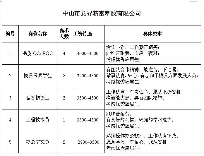 三莊鄉(xiāng)最新招聘信息全面更新，求職者的福音來了！，三莊鄉(xiāng)最新招聘信息更新，求職者福音來臨！