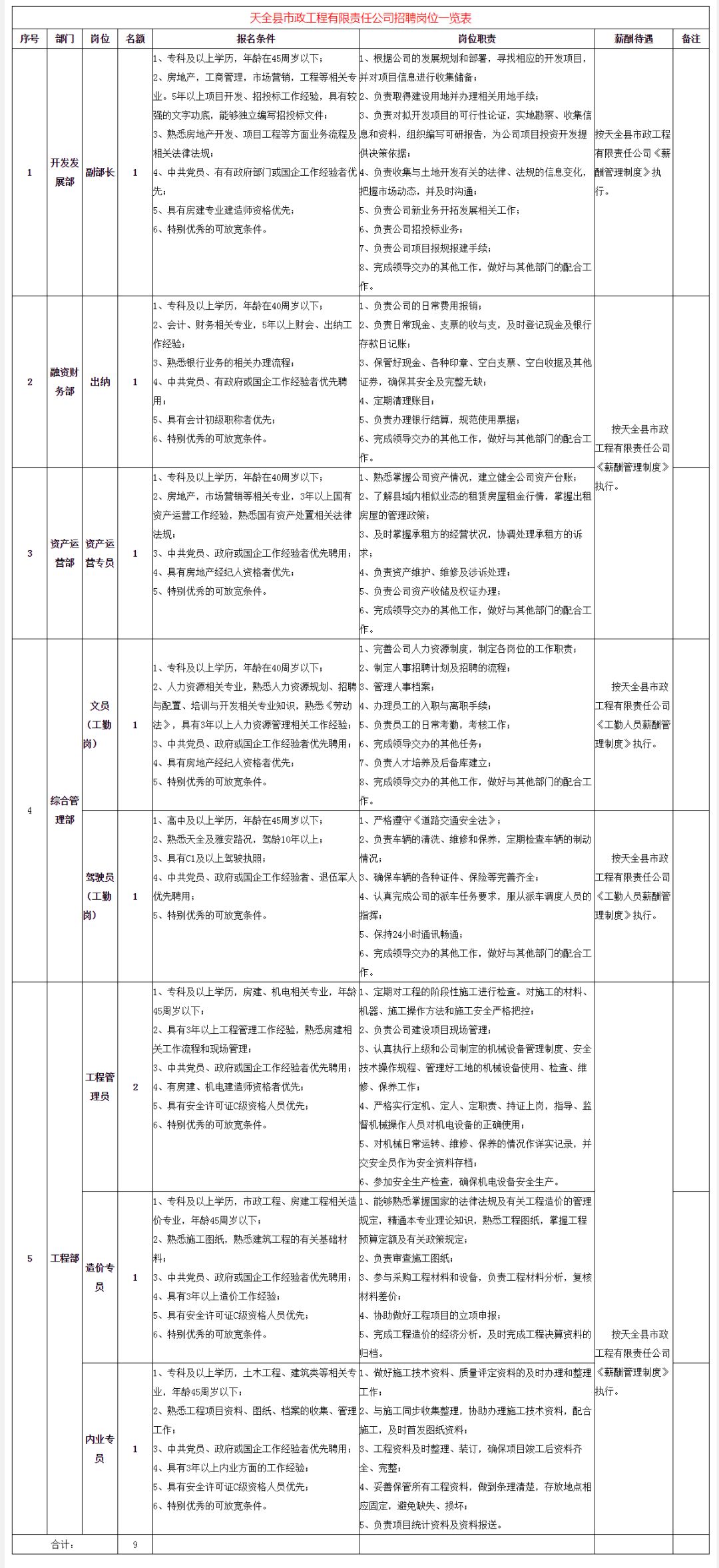 天全縣自然資源和規(guī)劃局最新招聘信息概覽，天全縣自然資源和規(guī)劃局最新招聘公告概覽