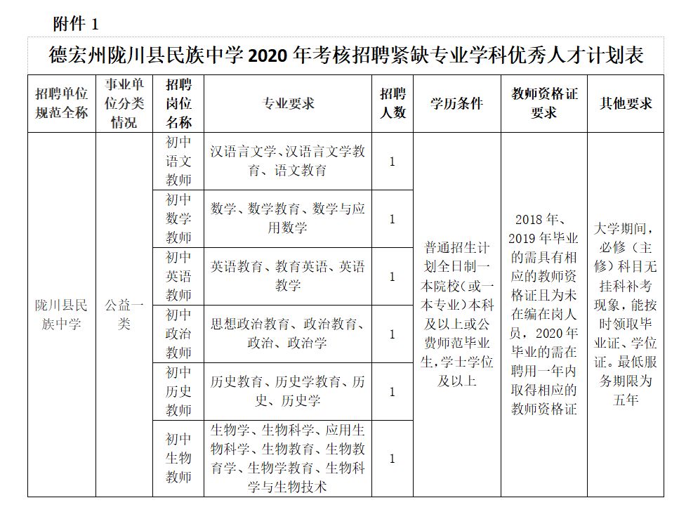 隴川鄉(xiāng)最新招聘信息全面更新，求職者的福音來(lái)了！，隴川鄉(xiāng)全新招聘信息大更新，求職者福音揭曉！