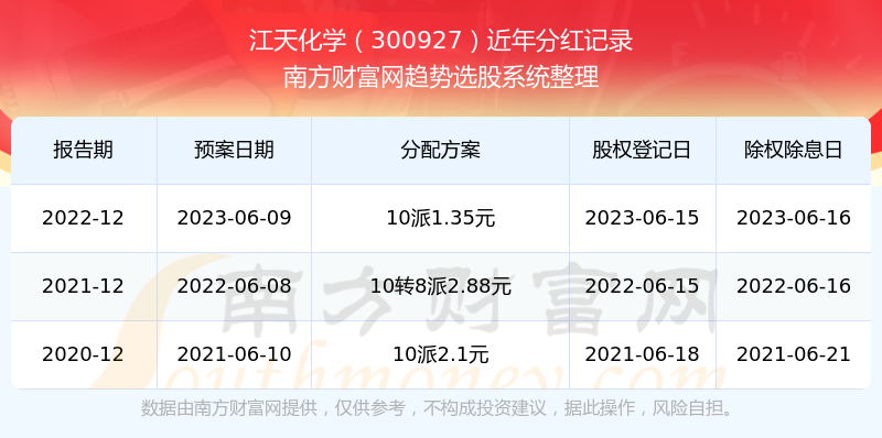 揭秘2025新奧歷史開(kāi)獎(jiǎng)記錄，回顧與預(yù)測(cè)未來(lái)趨勢(shì)，揭秘新奧歷史開(kāi)獎(jiǎng)記錄，回顧過(guò)去，預(yù)測(cè)未來(lái)趨勢(shì)（2025年展望）