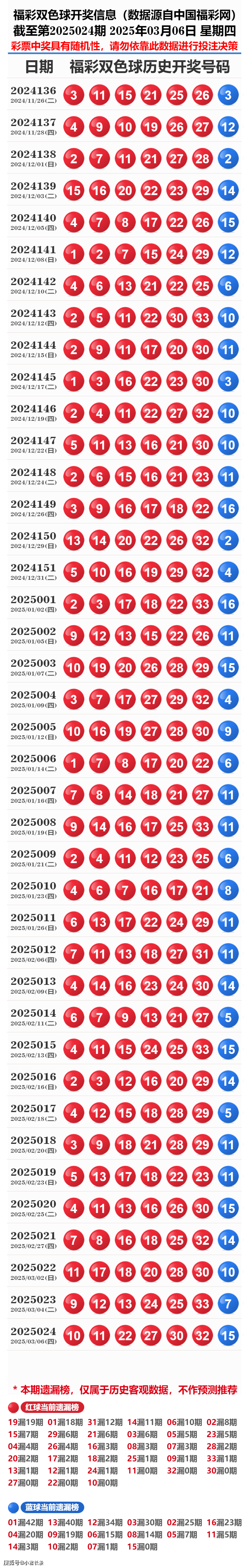2025新奧歷史開獎(jiǎng)記錄查詢表，全面解析與查詢指南，全面解析與查詢指南，2025新奧歷史開獎(jiǎng)記錄查詢表